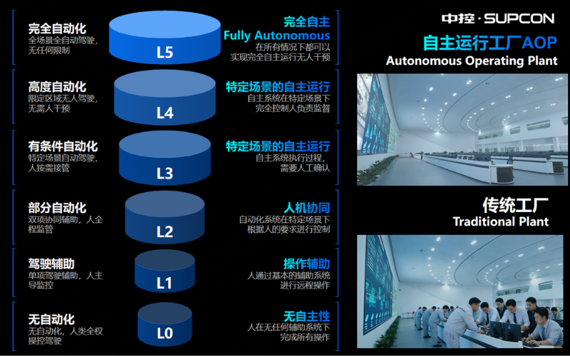 东升国际技术受邀出席广东加快推进新型机电一体化产业发展座谈会